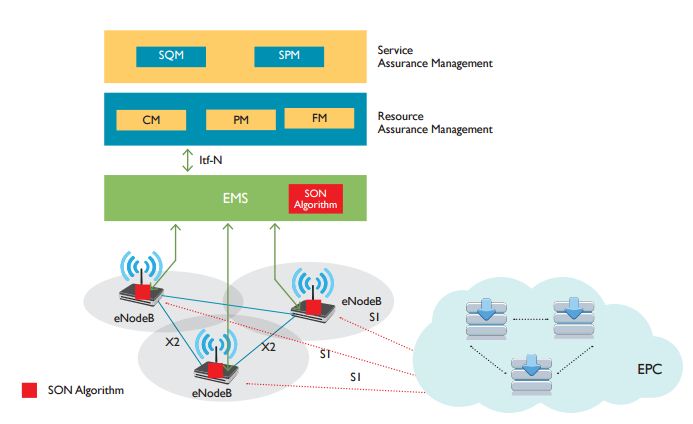 Service Management in Next Generation Heterogeneous Wireless Networks- A Solution Approach
