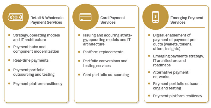Global Real-Time Payments: A Momentous Transition Is on the Horizon