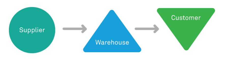 Re-imagine Inventory Optimization with Industry 4.0