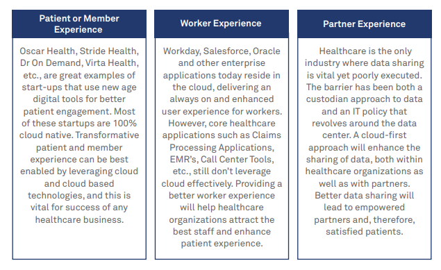 Adopting a cloud-first approach for better business differentiation and outcomes in healthcare