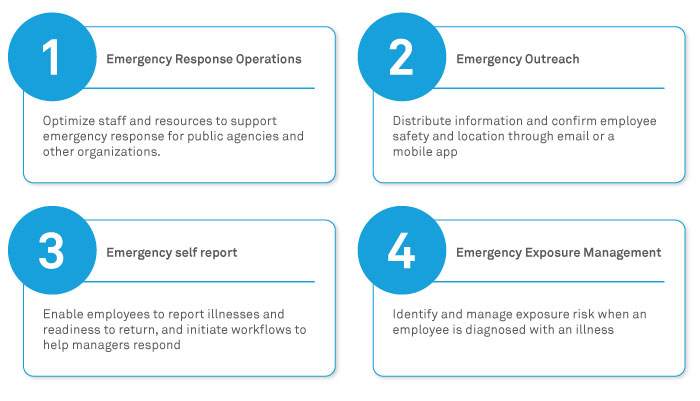 Wipro Emergency Response Solution powered by ServiceNow