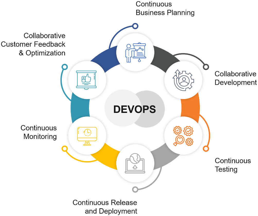 A Smarter Way to Collaborate and Build Applications with Azure DevOps 