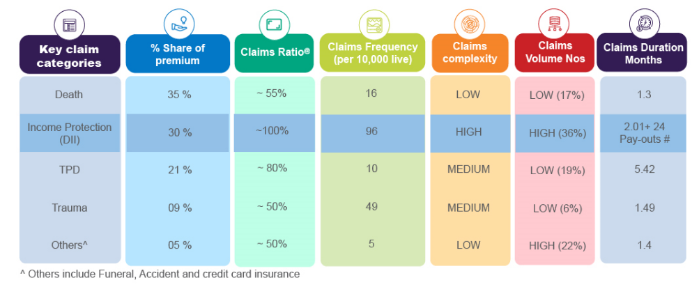 Making claims management costs variable with the Claims-as-a-Service (CaaS) model: A big opportunity for Australian Life Insurers to achieve profitability and competitive edge