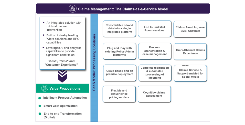 Variabilizing claims management costs through Claims-as-a-Service (CaaS)