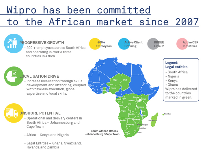 Wipro in Africa