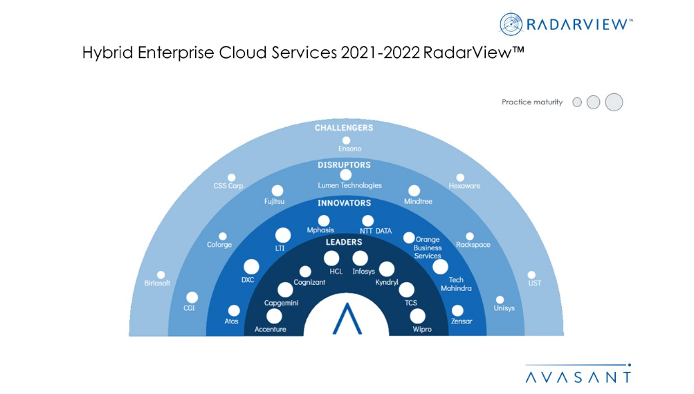 Wipro positioned as a ‘Leader’ in Avasant’s Hybrid Enterprise Cloud Services 2021-2022 RadarView™