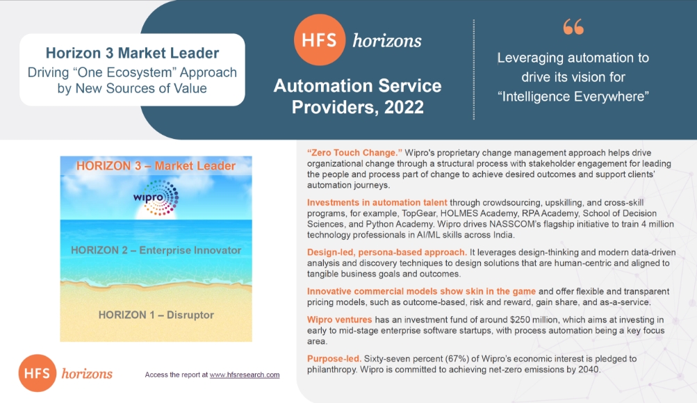 Wipro Named a Market Leader in HFS Horizons Automation Service Providers 2022 Report 