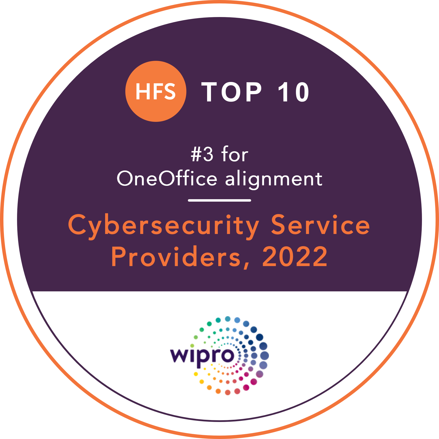 HFS Ranks Wipro Among the Top Cybersecurity Providers for 2022
