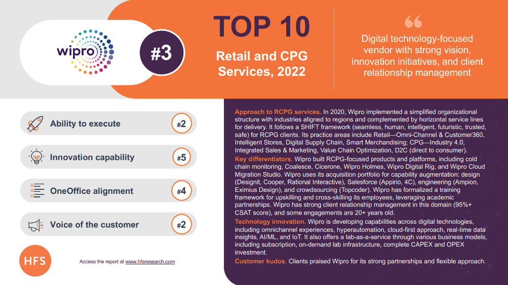 Wipro Named One of Top 10 Retail and CPG Service Providers, HFS Research, 2022 
