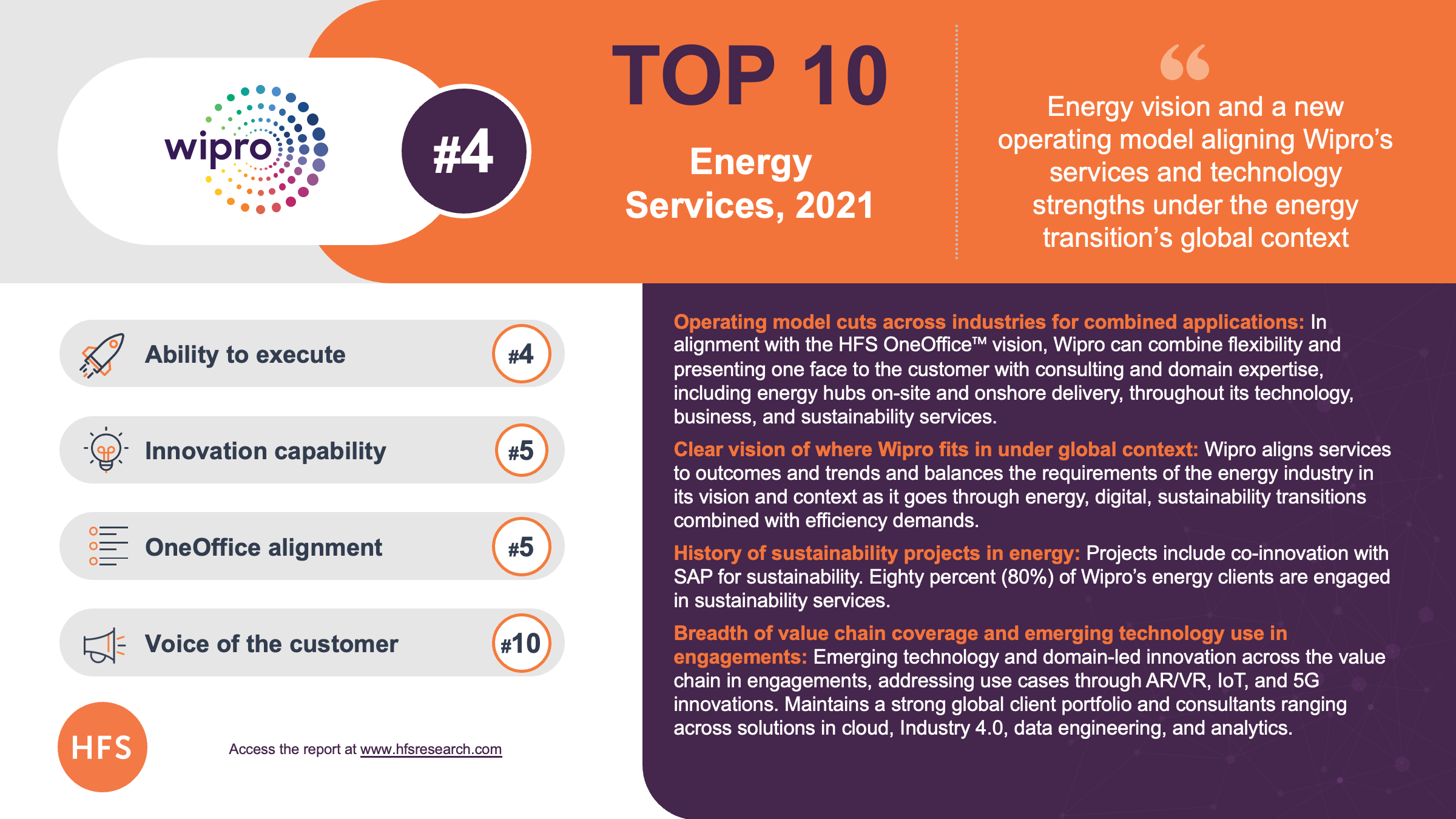 Wipro Ranks No 4 in HFS Top 10 Report for Energy Services 