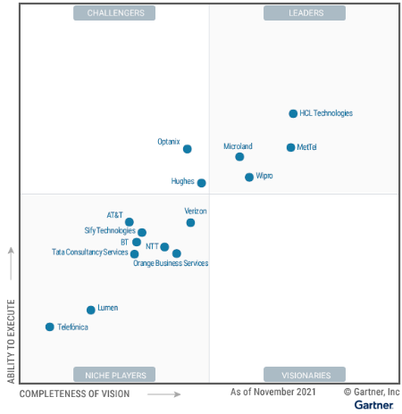 Wipro has been recognized as a ‘Leader’ for the second consecutive time in the 2021 Gartner® Magic Quadrant™ for Managed Network Services