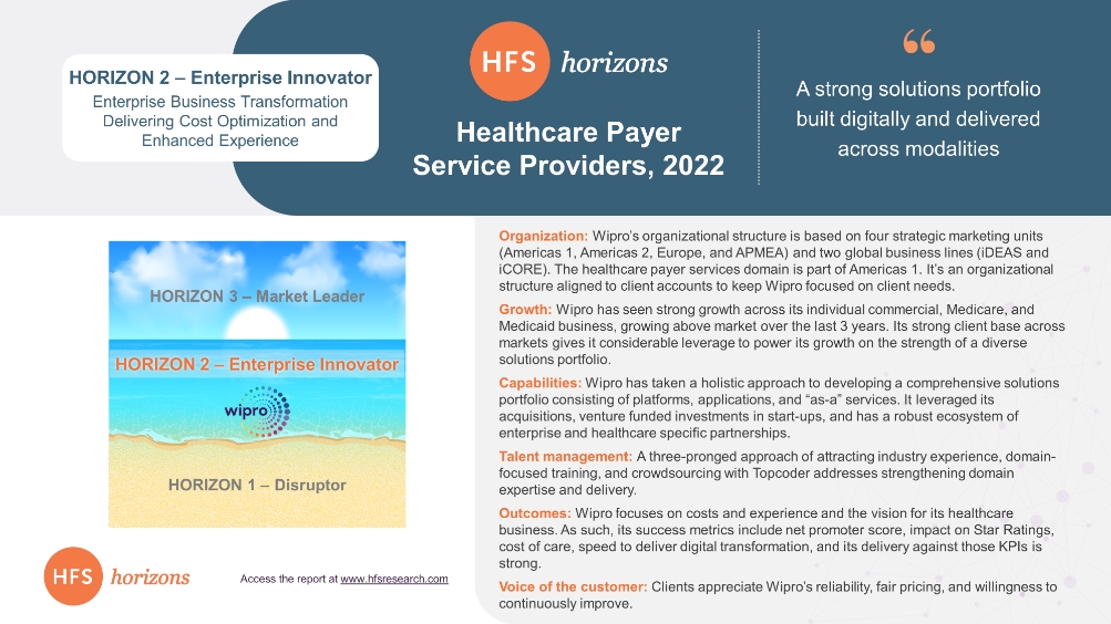 Wipro Named an Enterprise Innovator in the HFS Horizons Healthcare Payer Service Providers 2022 Report