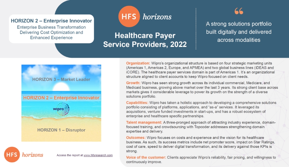 Wipro Named an Enterprise Innovator in the HFS Horizons Healthcare Payer Service Providers 2022 Report