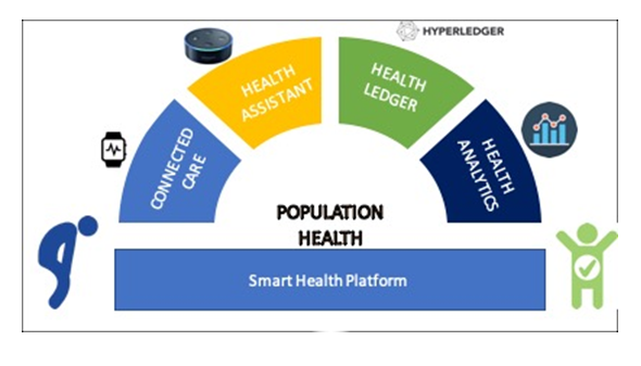 Accelerating the journey to smart healthcare with cloud