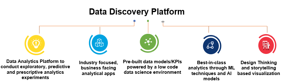 Figure 1: Wipro’s Data Discovery Platform
