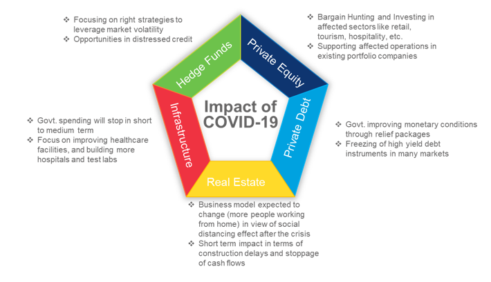 Navigating COVID-19 Disruption in Alternative Asset Management Industry