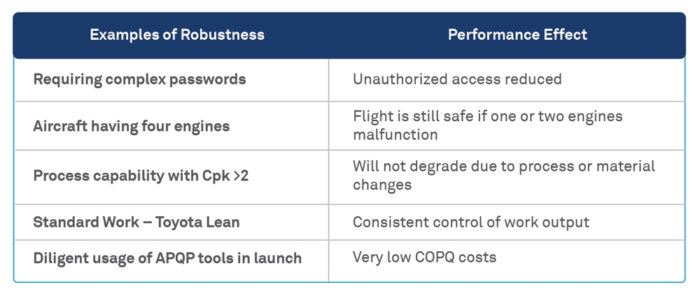 Robust or Resilient?