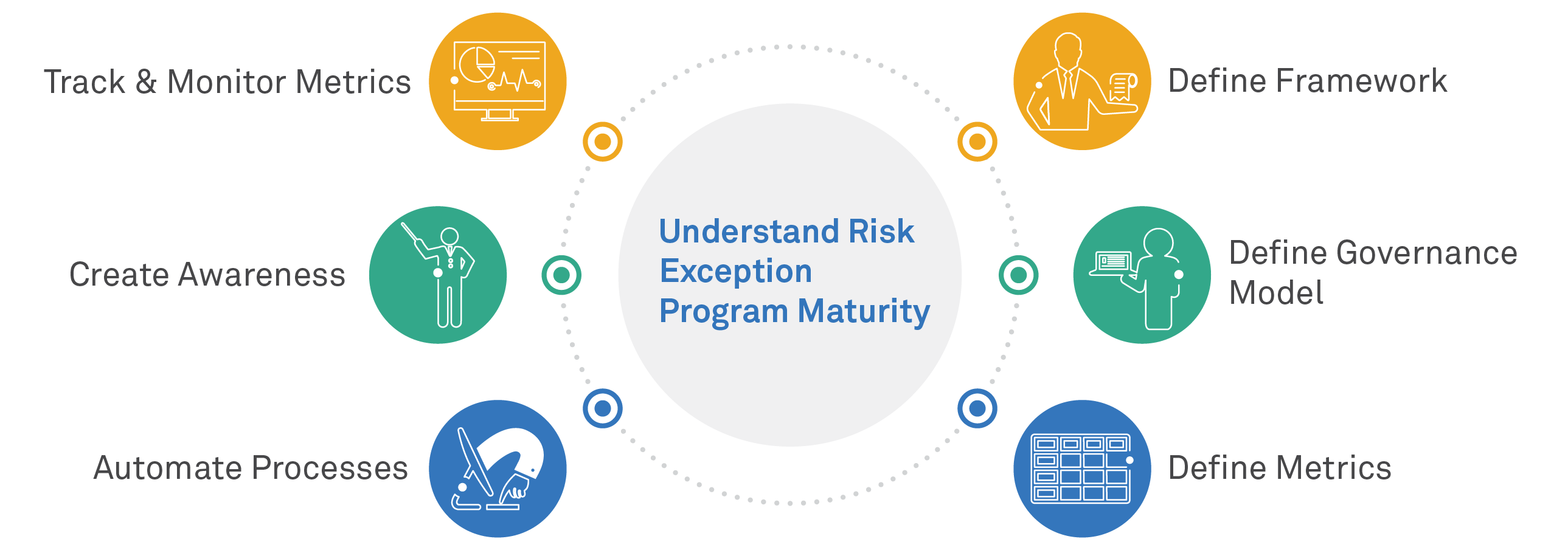 Why Managing Risk Exceptions Matters During the Unprecedented Times