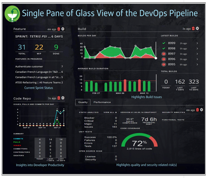 How You Can Reimagine DevOps Monitoring with Open Source