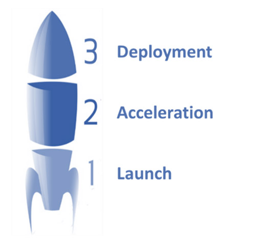 Launching Automation With Escape Velocity Using Design Thinking