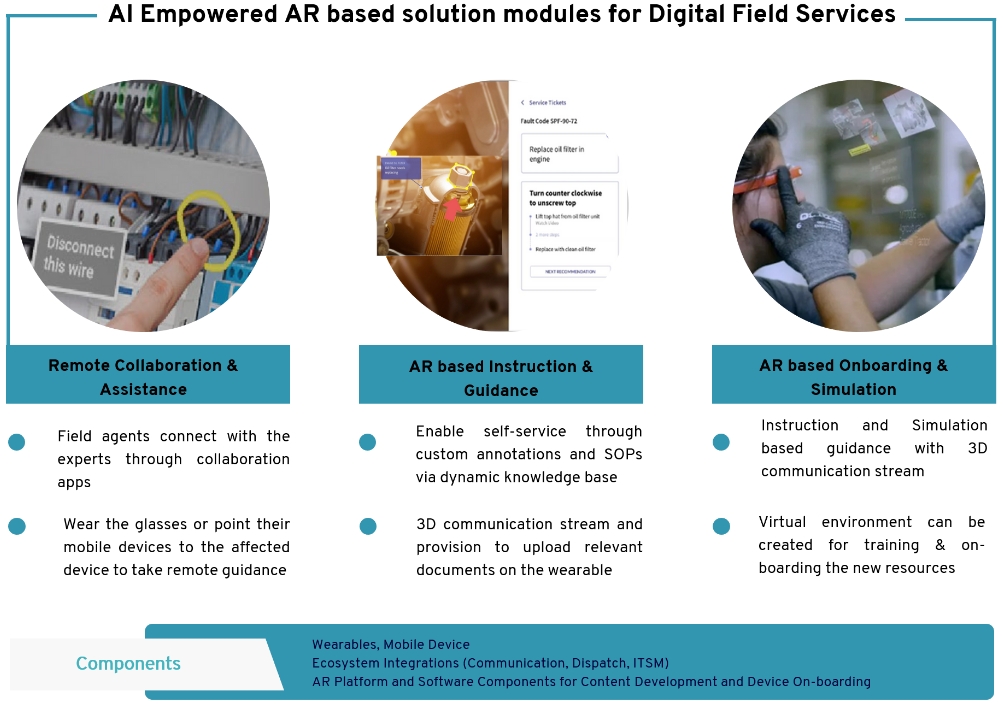 Optimizing Field services Through AR