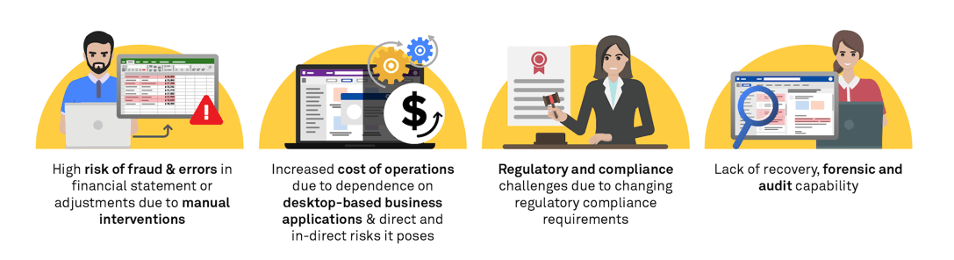 Modernizing Risk and Regulatory Remediation for Financial Services Companies