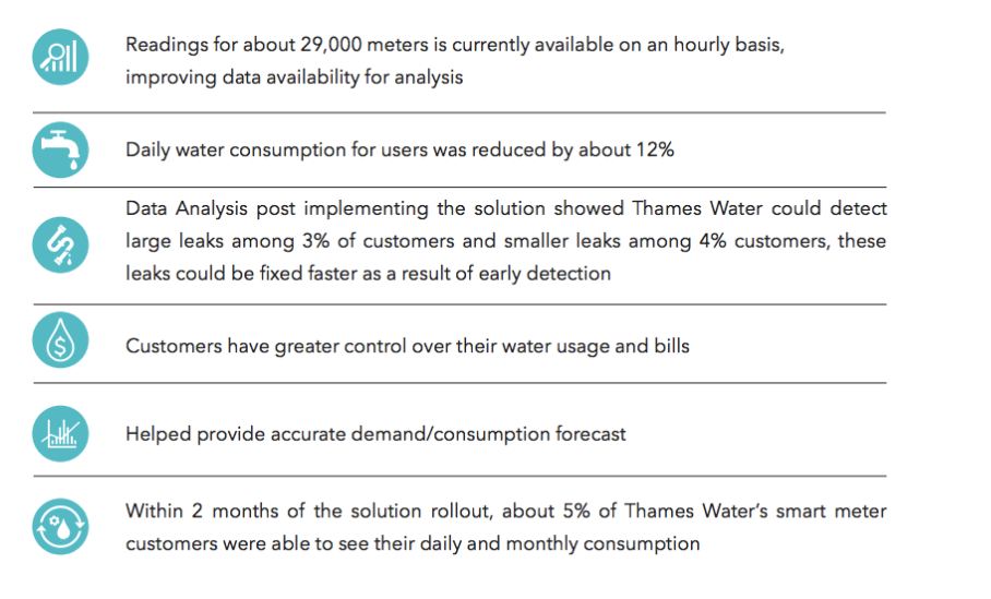 ländlich Tropisch Rolle thames water water meter Jugendliche Backup Konto