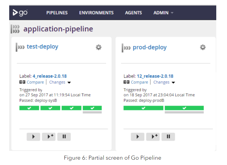 Using Ansible and Go Pipleline for DevOps Deployment (Part 2)