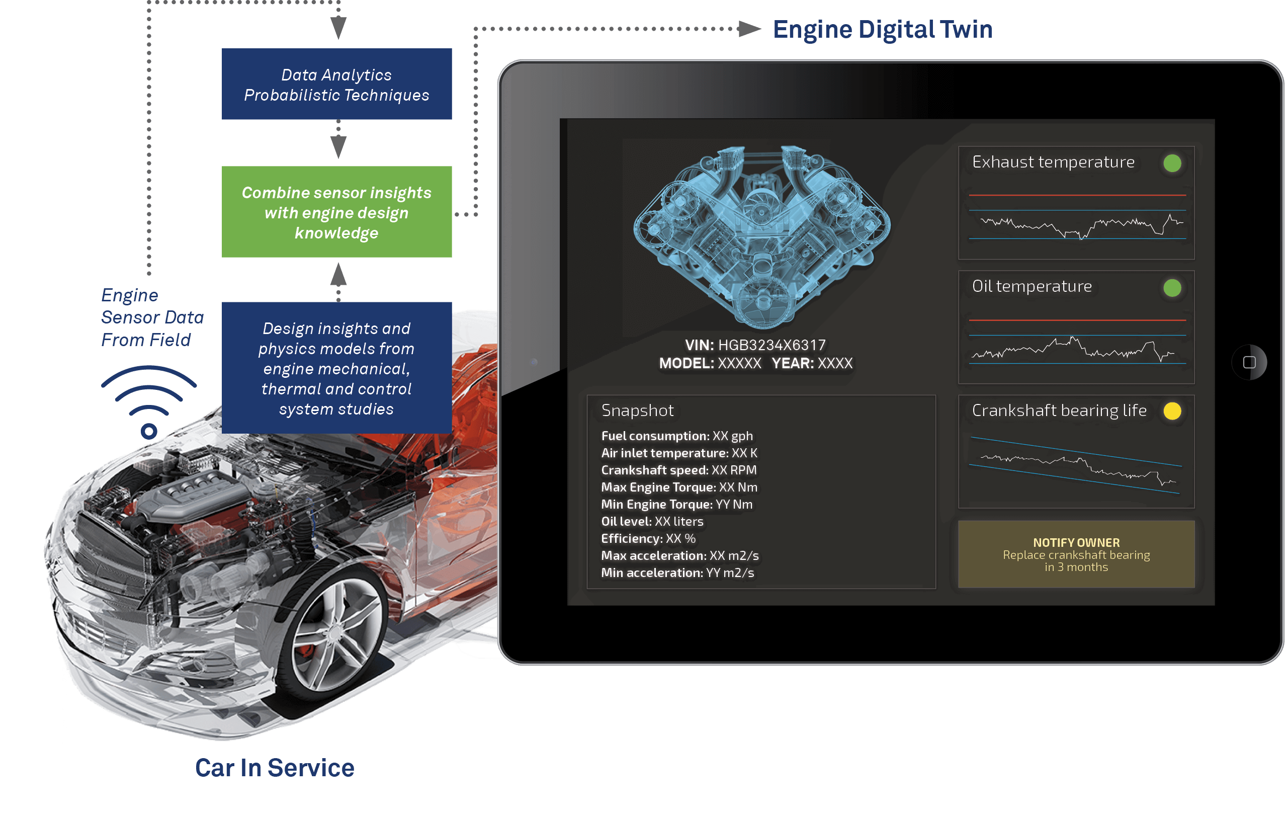 Whitepaper: The Digital Twin – Realizing Business Value from Physical-Digital Convergence