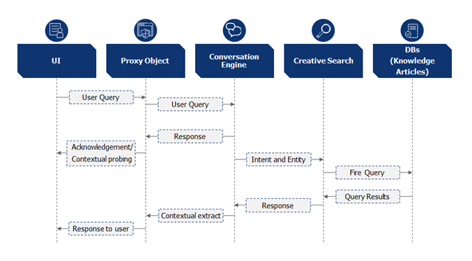 advantages of object oriented approach in software engineering