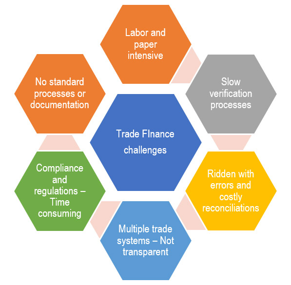 Automation in Trade Finance: Not Just “Nice to Have” – It’s a Necessity