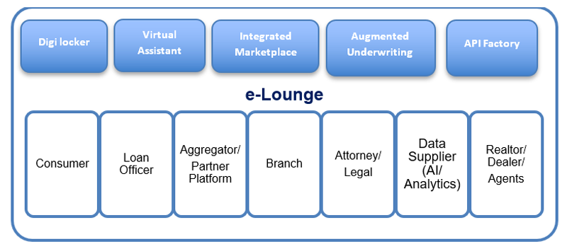 Building Intelligent Marketplaces for Banks: Ecosystems & the e-Lounge