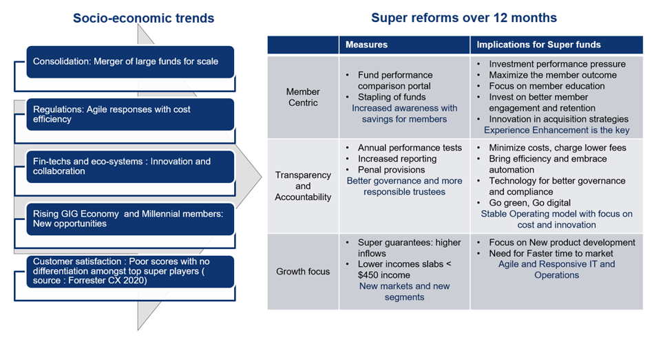 Federal Budget Superannuation Reforms: Building Winning Strategies for Super Funds