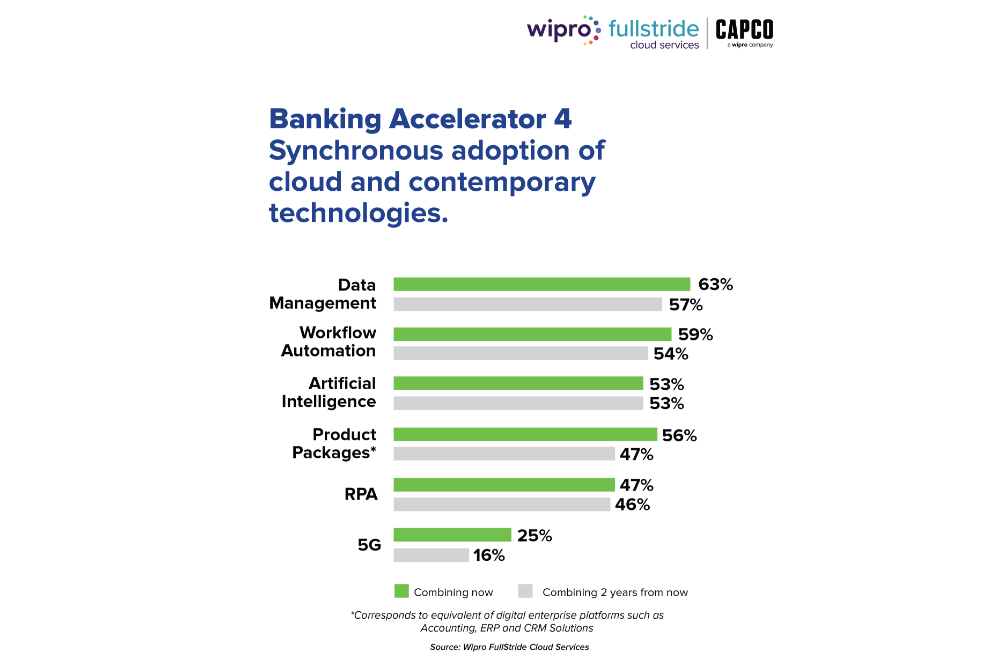 The Path Toward Becoming Disruptors in Banking