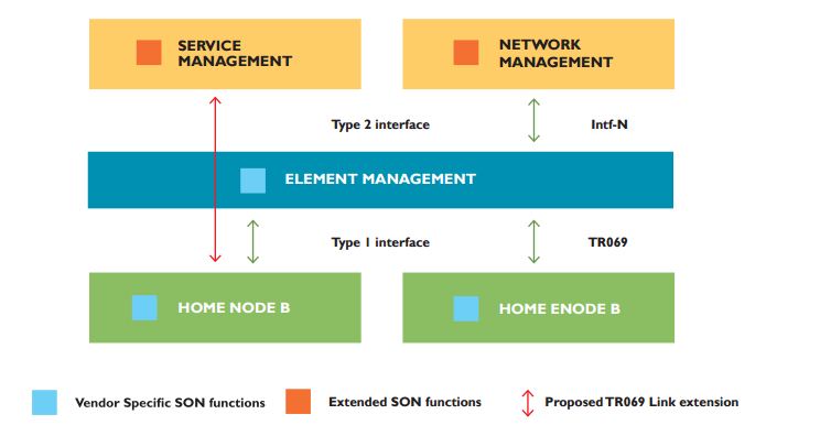 Service Management in Next Generation Heterogeneous Wireless Networks- A Solution Approach