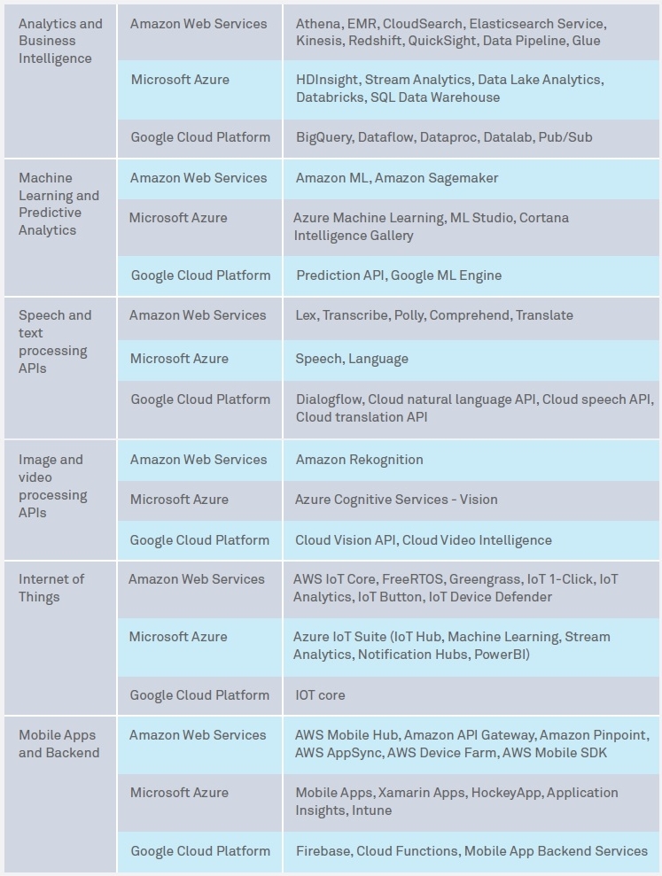 Adopting a cloud-first approach for better business differentiation and outcomes in healthcare