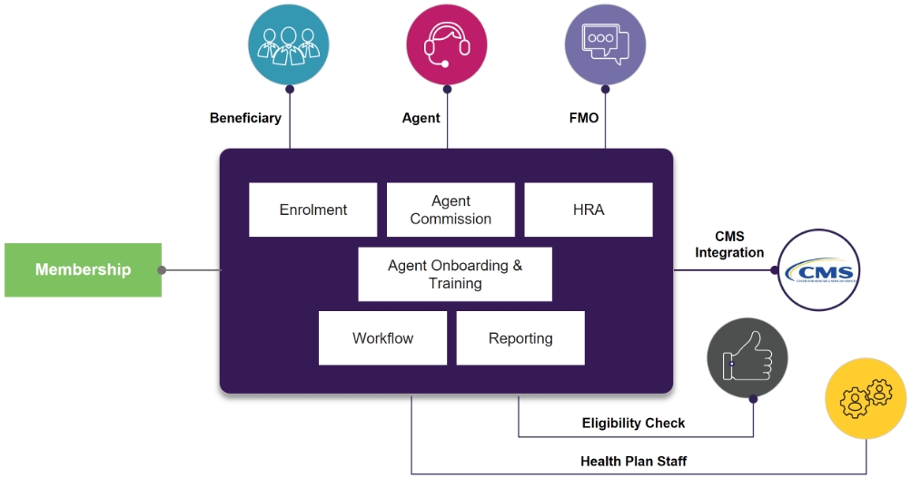 Application of CMOP-E - Abacus Healthcare