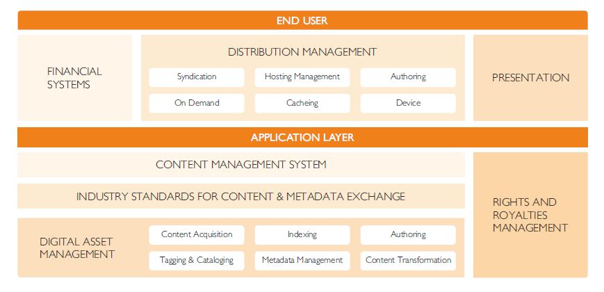 Content Monetization Strategiesfor the Digital Publisher