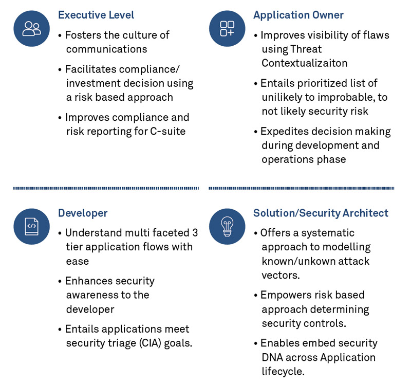 Demystifying the Hacker Persona – Dynamic Threat Modeling