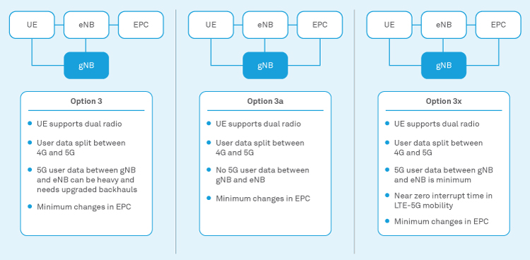 5G network deployment: 4 principal considerations for an in-depth examination