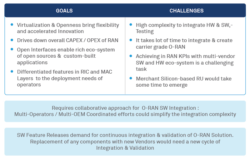 Will the deployment of O-RAN accelerate collaboration efforts between Telcos and ecosystem suppliers?
