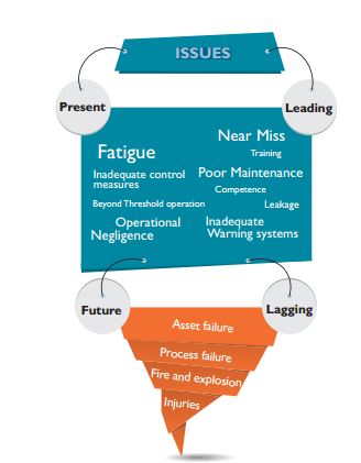 health safety environment hse management in o g wipro