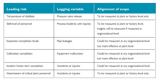 health safety environment hse management in o g wipro