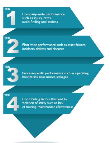 health safety environment hse management in o g wipro