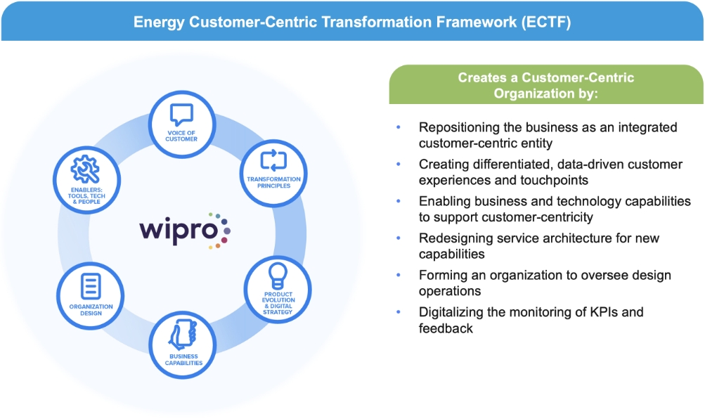 How Energy Retailers Can Become Customer-Centric Brands
