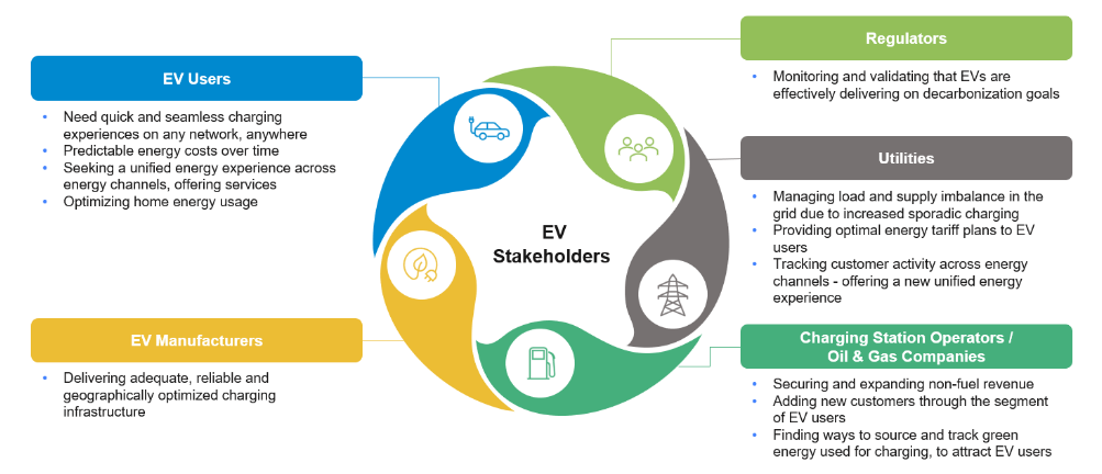 Laying the Groundwork for EV Charging Capability