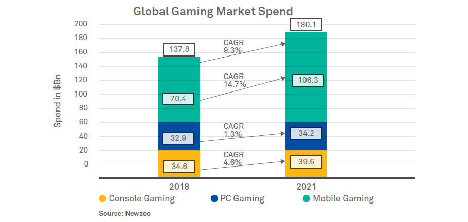 Game Changer: Tectonic Shifts within the Gaming Industry