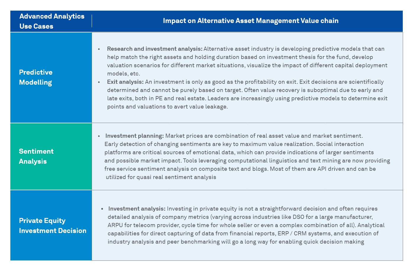 How Technology is Reshaping Alternative Asset Management 