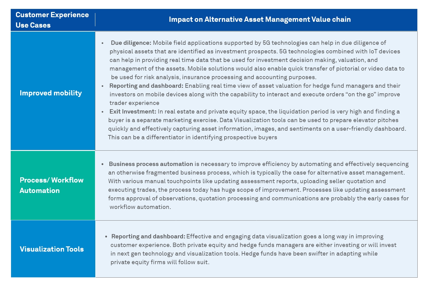 How Technology is Reshaping Alternative Asset Management 