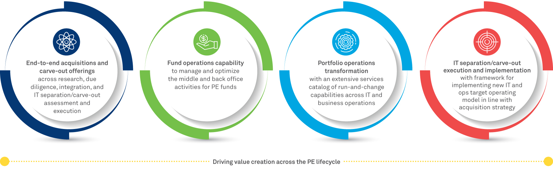 Private Equity Solutions